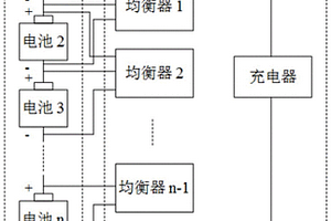 基于充電與均衡組合優化的鋰電池組快速充電控制方法