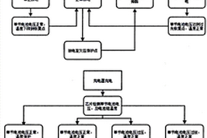 鋰離子蓄電池模塊的保護控制方法