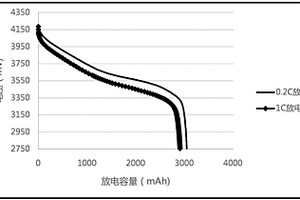 高溫型鋰離子動力電池及其預化成方法