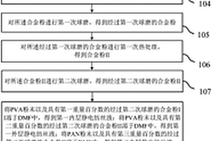 具有多層核殼結構的鋰電池正極材料的制備方法