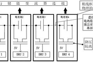 梯次利用動力鋰電池儲能系統的測控系統多級安全隔離架構