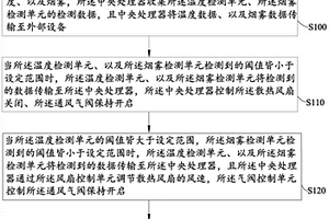 基于通用基站儲能系統鋰電池柜消防排煙裝置及方法