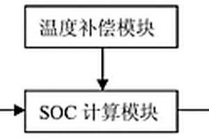 磷酸鐵鋰電池SOC估算系統