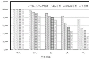 復合包覆的硅氧負極材料及其制備方法和鋰離子電池