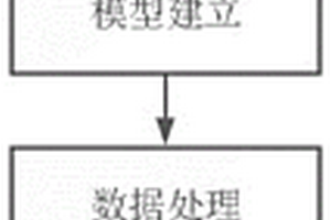 基于溫度校準和神經網絡的鋰電池組容量估計方法