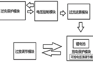 新能源汽車鋰電池充放電保護電路及可控電壓源調節方法