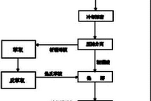 利用鹽湖提鋰母液制取高硼硅酸鹽玻璃行業級硼酸的方法