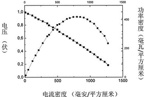 用鈷鎳鋁鋰氧化物與摻雜氧化鈰復合材料制造低溫固體氧化物燃料電池