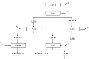 廢舊鋰離子電池中金屬綜合提取方法