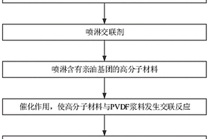 PVDF涂膠隔膜及其制備方法、PVDF涂膠層、鋰電池