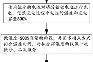 磷酸鐵鋰電池荷電狀態的監測方法