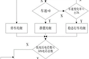 鋰電池復合均衡系統