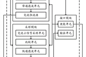 用于鋰電池測試的夾具接觸可靠性檢測電路