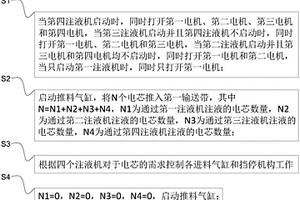 用于鋰電池的注液系統及其生產方法