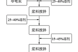 無需膠液的鋰離子油性漿料制備工藝及油性電極漿料