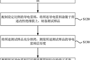 評估鋰離子電池導電漿料分散性的方法