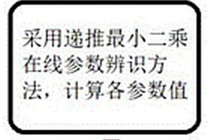 基于群體智能優化和粒子濾波的鋰離子電池SOC估算方法