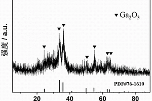 自支撐雙碳結構復合Ga<sub>2</sub>O<sub>3</sub>的鋰離子電池負極的制備方法