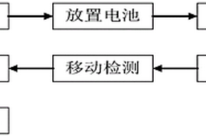 鋰電池修復方法