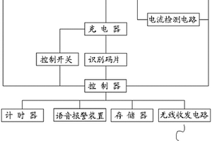 鋰電池充電遠程綜合控制裝置