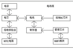 鋰電池充電放電多重保護系統