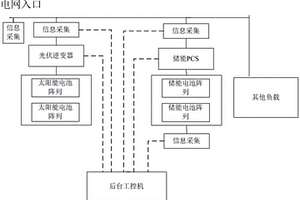 基于鈦酸鋰電池的光儲能能量管理系統
