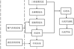 鋰電池電解液洗桶廢水的處理裝置