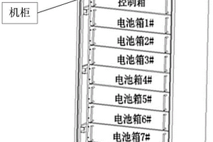 鋰離子基站儲能一體化系統