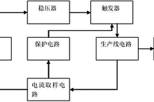 鋰電池生產線電路自動保護裝置