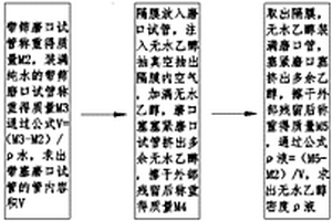 鋰離子電池隔膜孔隙率的測試方法