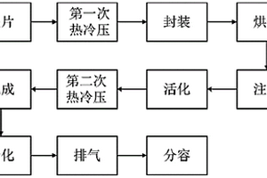 軟包鋰離子電池電芯及其制備方法