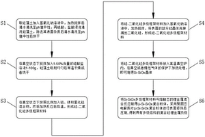 硅藻土制備多級結構的硅鋰電池負極的工藝