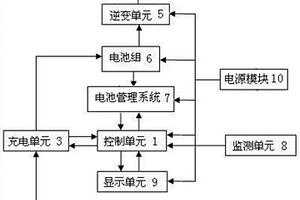 礦用隔爆型動力鋰離子電池應急電源