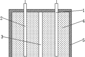 鋰離子電池用多層隔膜結構