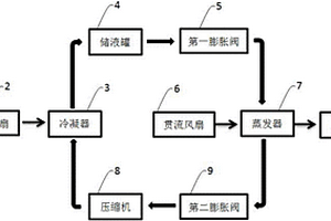 箱體式的鋰電池散熱系統