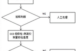 檢測工裝及鋰電行業模組PACK測距儀和相機的校準方法