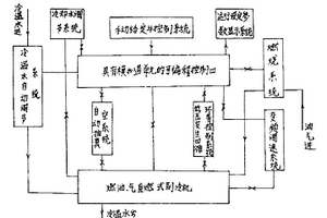 燃油、氣直燃式溴化鋰冷溫水機組控制裝置