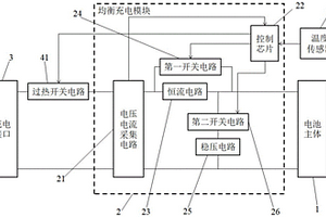 電動車的安全均衡充電鋰電池