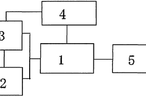 鋰電池動態均衡管理系統