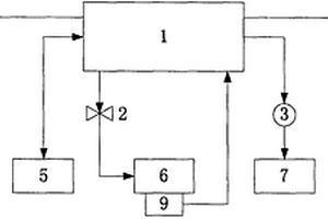 鋰電池配料計量系統