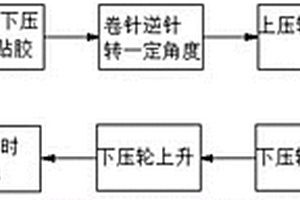 鋰離子電池極片卷繞的生產方法