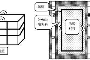環式焙燒爐用于鋰電池負極材料碳化工序的方法