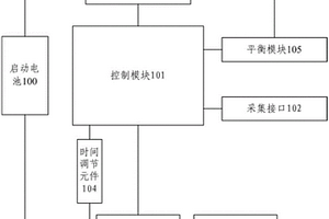混合動力汽車鋰電池及其保護電路