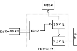 鋰電池電力推進船機艙散熱系統
