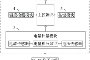 采用電子墨水屏的鋰電池電量計