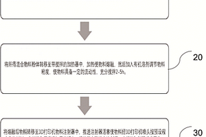 用3D打印技術制備鋰電池隔膜的工藝方法