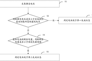 計量儀表用鋰電復合電池壽命評估方法