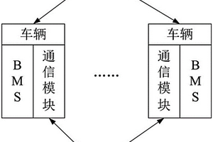 基于云服務器的動力鋰電池SOC估算硬件系統