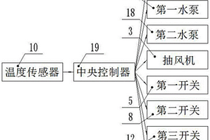 鋰離子電池組的溫度管理系統