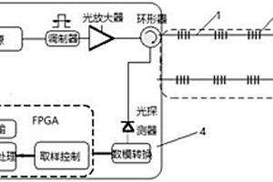 用于儲能鋰電池溫度監測的光纖光柵測溫系統